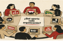 ¿Qué debe aportar cada organización a la unidad? (2/5)